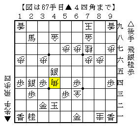 受けを見切って寄せにでる