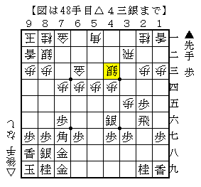 ３筋の細かい動き
