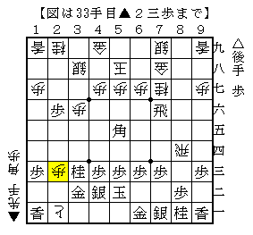 横歩取り青野流の変化手順の受け方