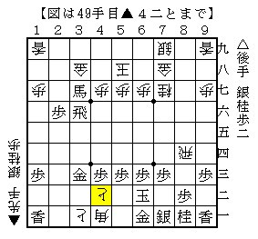 意外な手順で即詰みがあった
