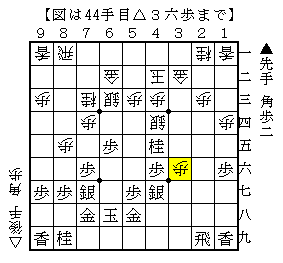 馬を作らせないように辛抱する