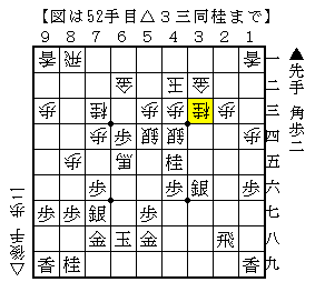 ゆっくりした流れにする