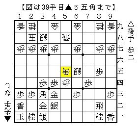 飛車が９筋に逃げても意外といい勝負