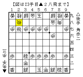飛車が持ち駒にある場合は１段玉をさける