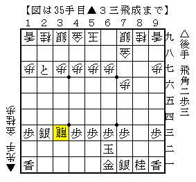 歩を使って駒損を回復する