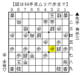 相手の攻め駒を責める