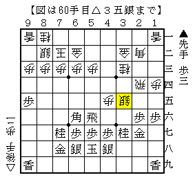 歩で受けずに攻め手を考える