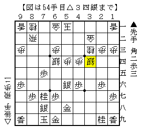 遊んでいる駒を活用する