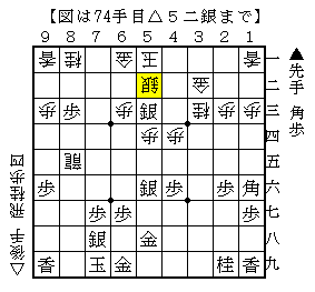 角と金を交換して攻める