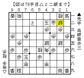 大駒をはじかれたときの指し方