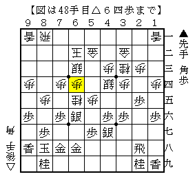 右玉の△３九角の打ち込み