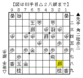 歩を使って戦線拡大する