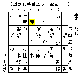トーチカから穴熊にせず動いてやや失敗