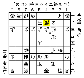 横歩取り青野流の▲２三歩のタイミング