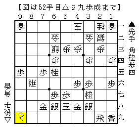 桂馬が取られる前に活用する