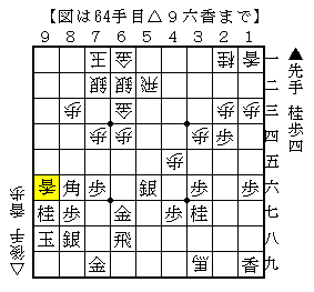 攻め味を作る▲５三歩