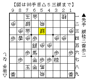 終盤でじっと９筋に香車が成る