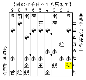 少し苦しい局面の粘り方