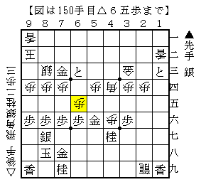詰み手順は平凡な手から考える
