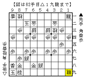 攻める手の繋げ方