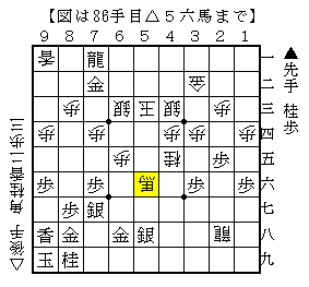 駒不足なので盤面の駒を活用する