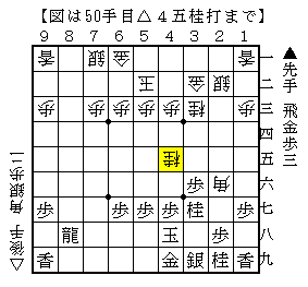 先手玉の寄せ方