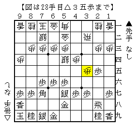 早めに▲４六銀と上がって石田流をけん制する