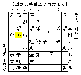 眠っている大駒を働かせる