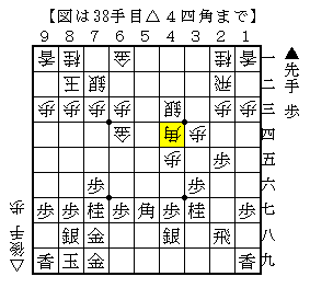 相手の金が４段目なら飛車交換を狙う