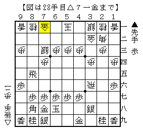 危ない形でも飛車成りを考えてみる