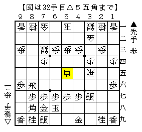 持ち駒に飛車が入れば２枚替えもある