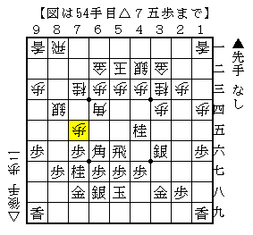 駒損で苦しくても辛抱する
