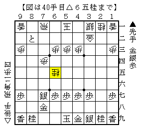 相横歩取りの変化手順