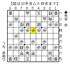 雁木への仕掛け方