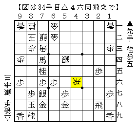 金を玉と反対側に移動して活用する