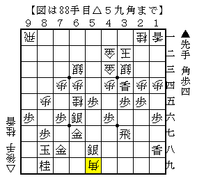 飛車を広いところに逃げる