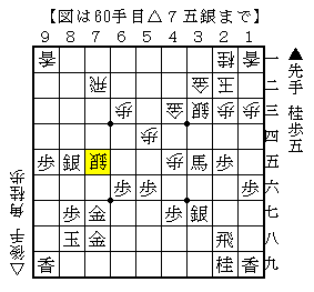 どのような形で受けるか