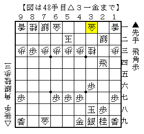 玉頭を手厚くする