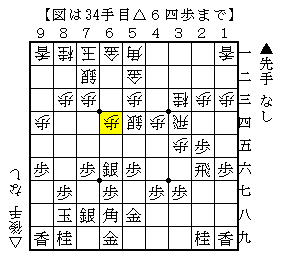 石田流には先手から▲３六歩を狙う