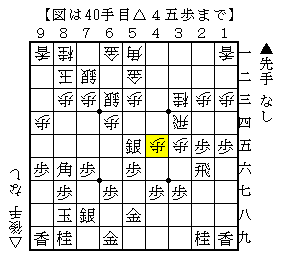 飛車の横利きの歩を突く