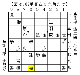 自玉を安全にしてから攻める