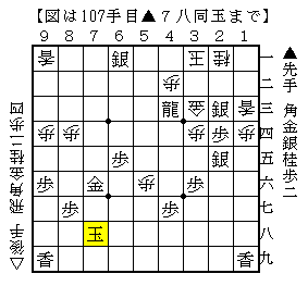 勝勢でも玉の逃げ方に注意する