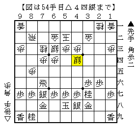 後手から動いてもらって指す
