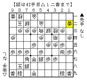 石田流の理想形に組ませると大変