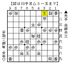 大駒を活用して寄せる