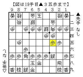雁木への▲３七銀型の攻め方
