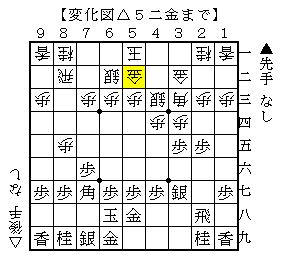 雁木への▲３七銀型の次の狙い
