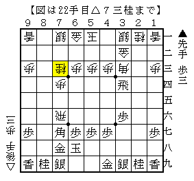 ２筋をあける▲４八銀