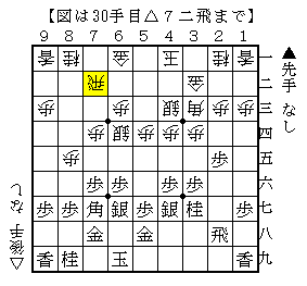 持ち駒に歩がなくても銀ばさみの歩を突く