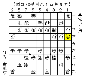 歩得を狙う△１四角の受け方